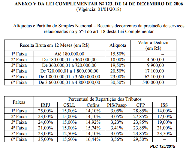 imagem sigaofisco 09082016 3