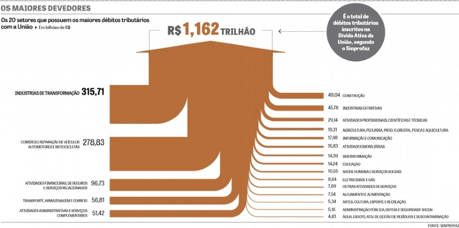 imagem sinprofaz 21082015