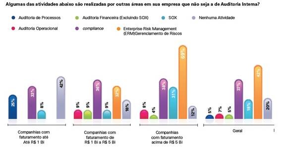 kpmg grafico2