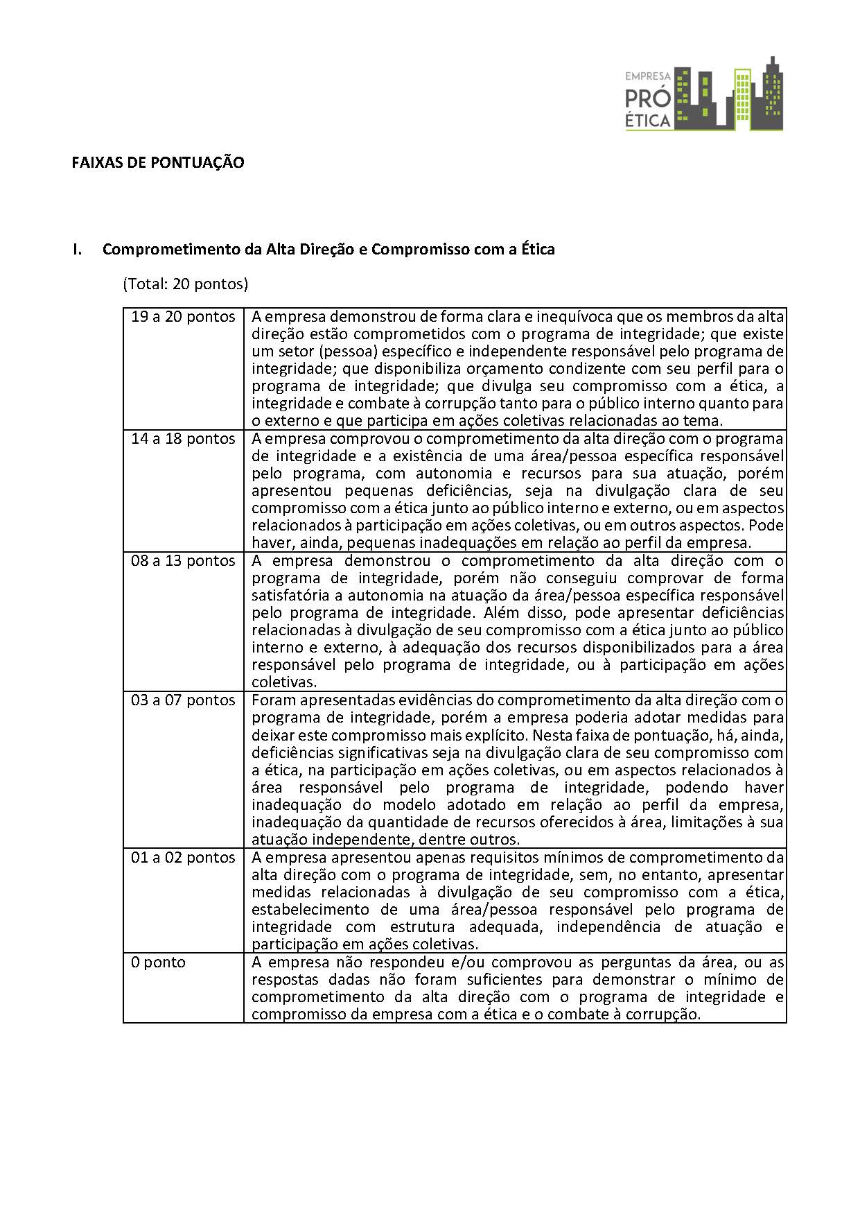 proetica faixas de pontuacao