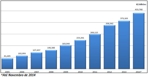 serie historica fenaprevi 2