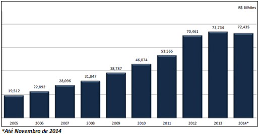serie histórica fenaprevi 1