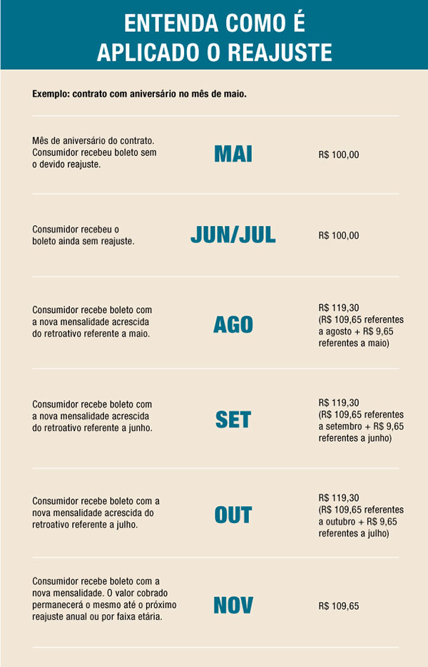 informe reajuste 2014