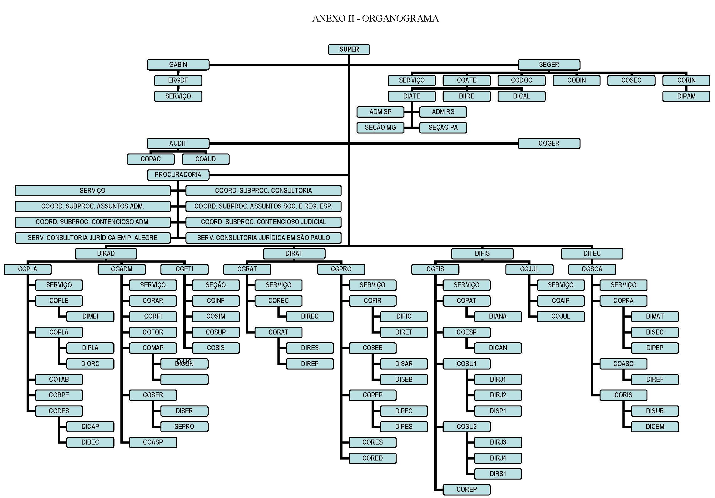 resol229 organograma