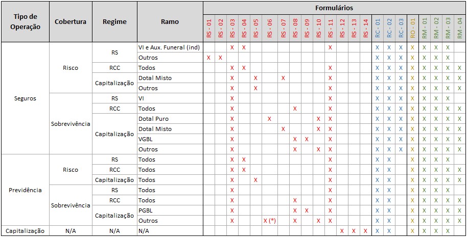 suplemento transf carteira cmr