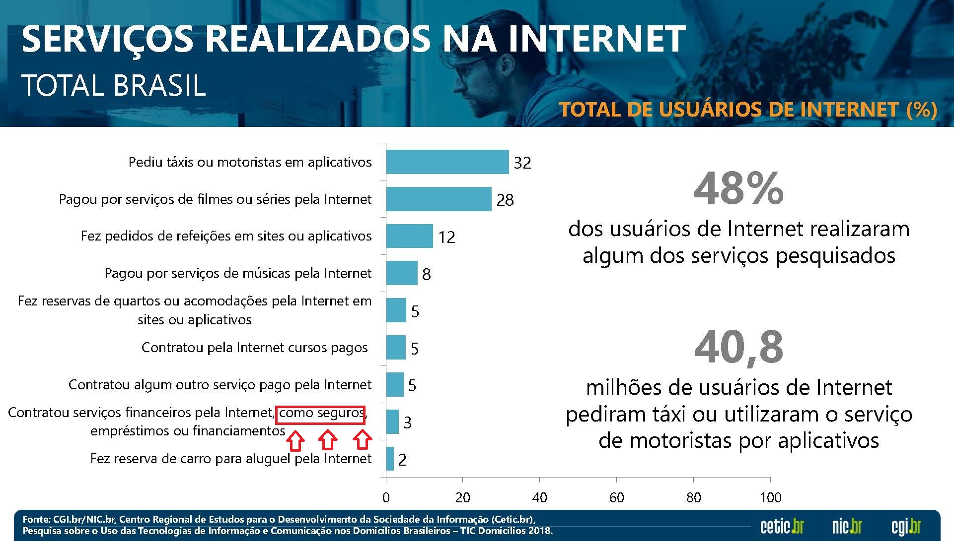 tic 2018 seguros2